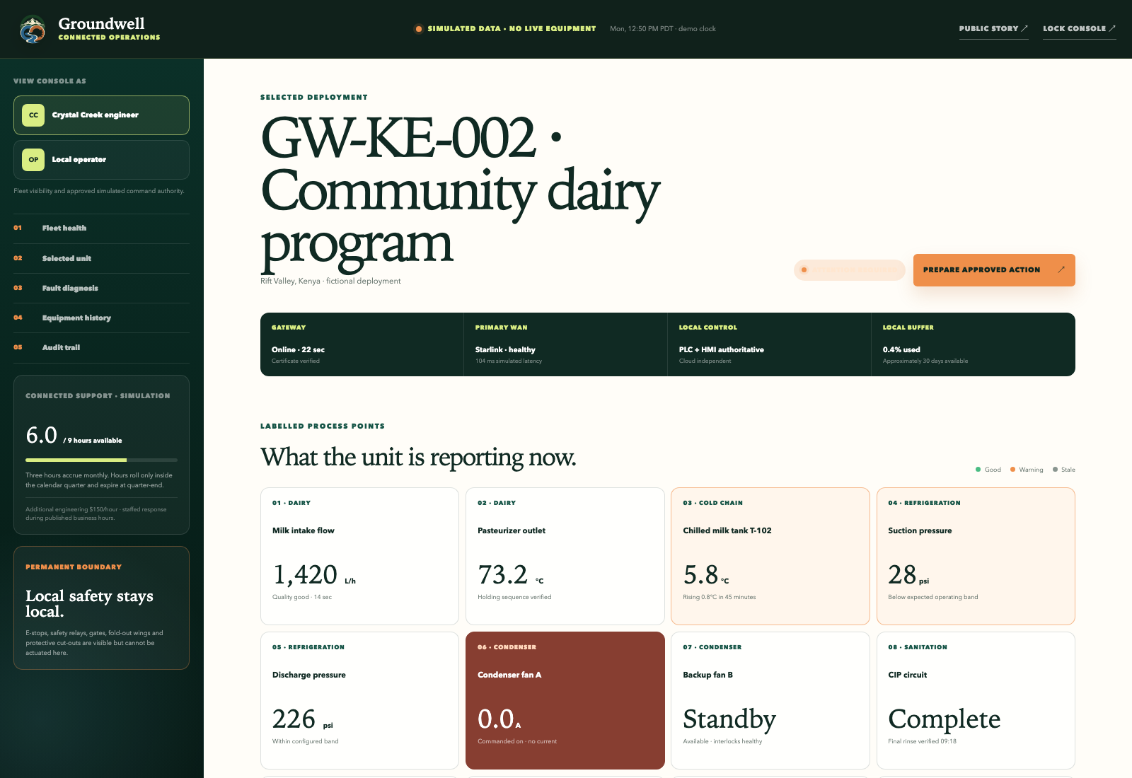 Simulated Crystal Creek connected operations console for remote dairy diagnostics